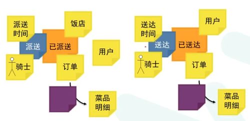 架構師篇9 從事件風暴到微服務設計的落地過程——以數字內容制作服務為例