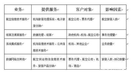 旅客票務(wù)代理 民航業(yè)中不為人知的優(yōu)勢(shì)“領(lǐng)導(dǎo)者”