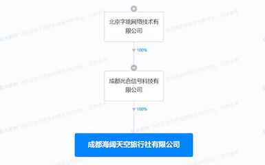 抖音跨界旅游業 成都成立“海闊天空”旅行社，布局票務代理新賽道